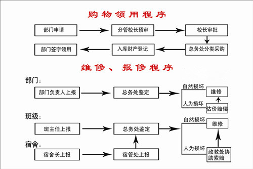 泰州實(shí)驗(yàn)中學(xué)購物、維修程序